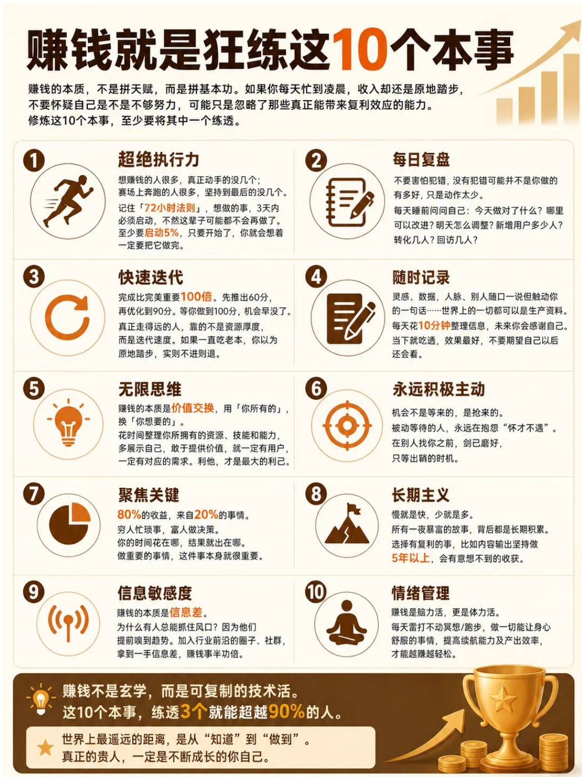 赚钱就是狂练这10个本事