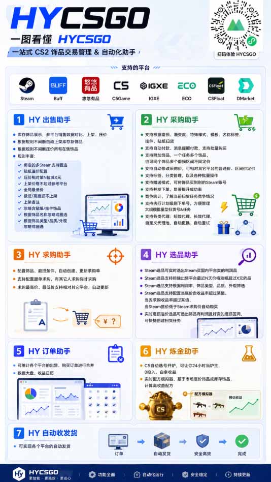 游戏全自动搬砖独家首发,日入千元,稳定运行三年,任何人都可以做!