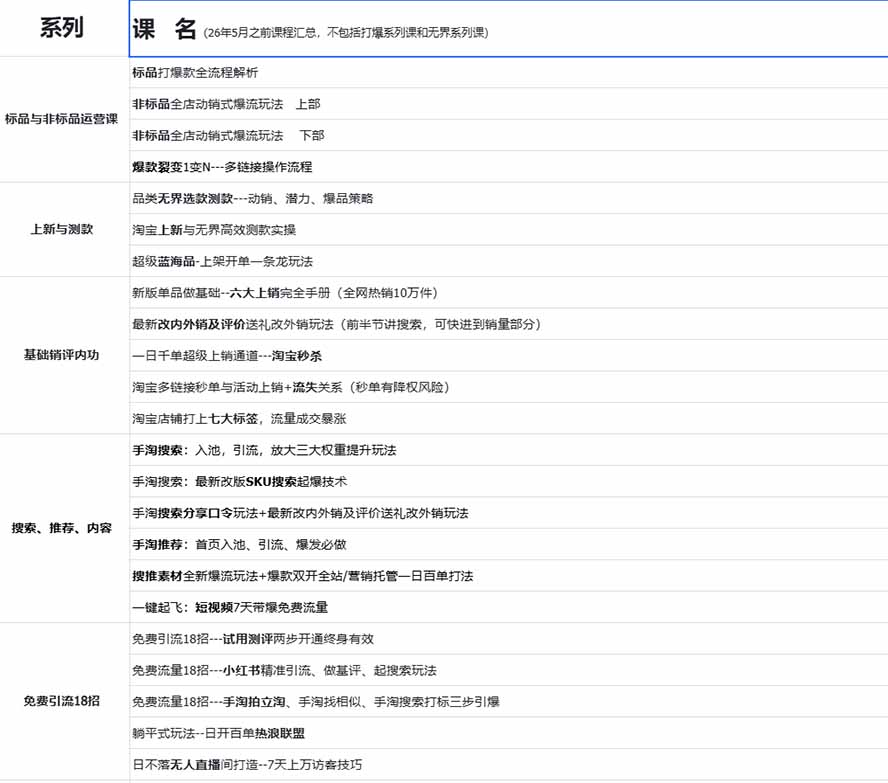 2026淘天开单秘籍PRO实战陪跑课程:全套落地运营玩法,一站式解决淘宝流量低、不出单难题(更新260906