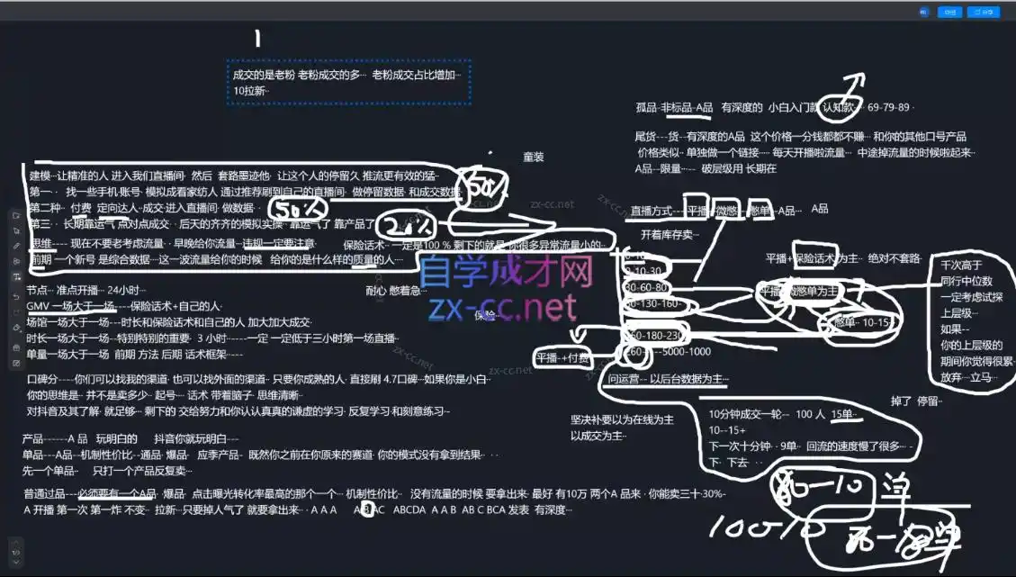 猴帝1600线上课(更新8月)