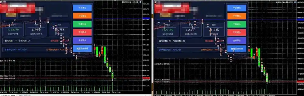 AI智投EA量化训练营第三期,多策略智投+防爆技术+趋势分析 ,小白轻松上手,矩阵放大,长期稳定,日入500U。