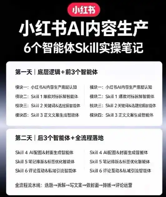 小红书AI高转化内容实战课:6大智能体+用户洞察+爆文拆解,从内容策略到批量生产复制放大全流程