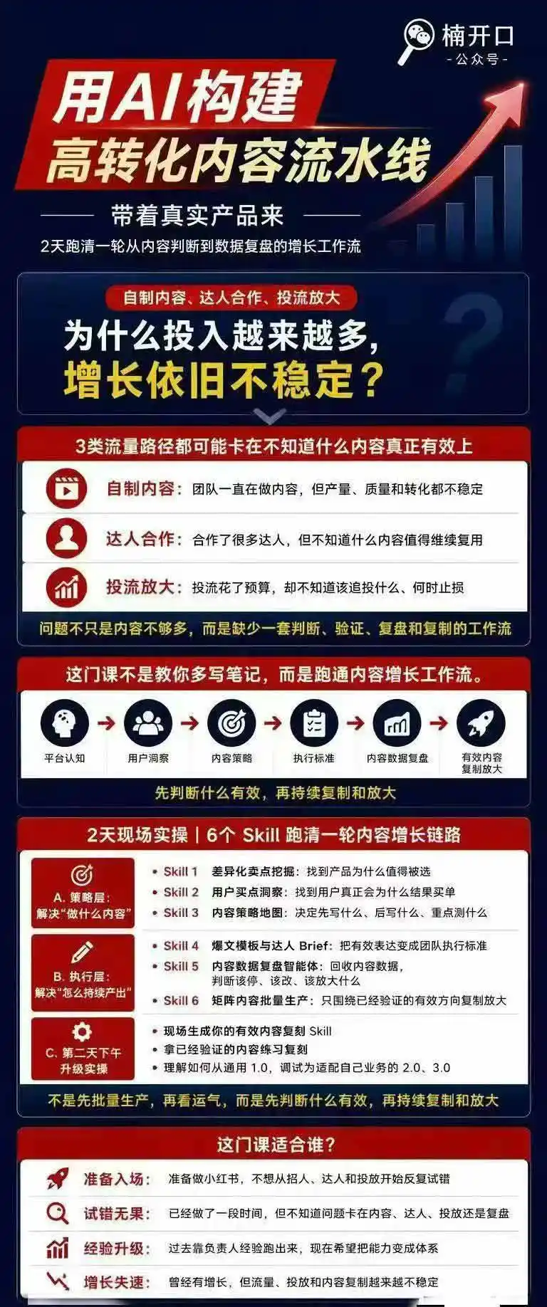 小红书AI高转化内容实战课:6大智能体+用户洞察+爆文拆解,从内容策略到批量生产复制放大全流程