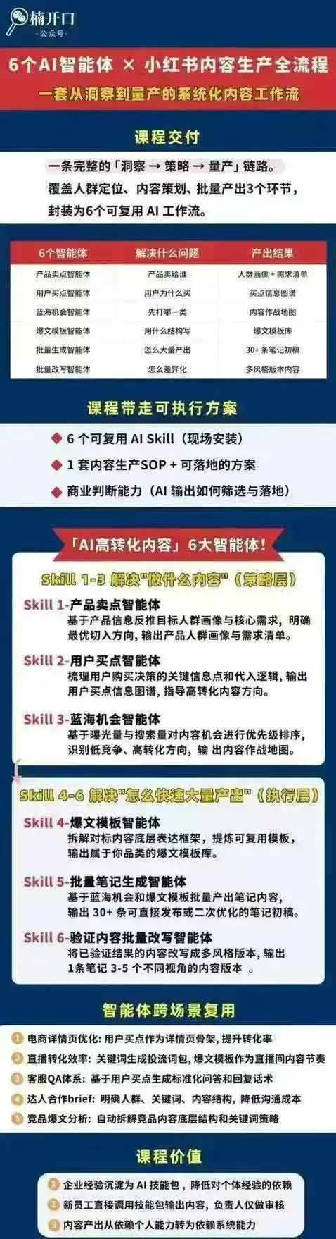 小红书AI高转化内容实战课:6大智能体+用户洞察+爆文拆解,从内容策略到批量生产复制放大全流程